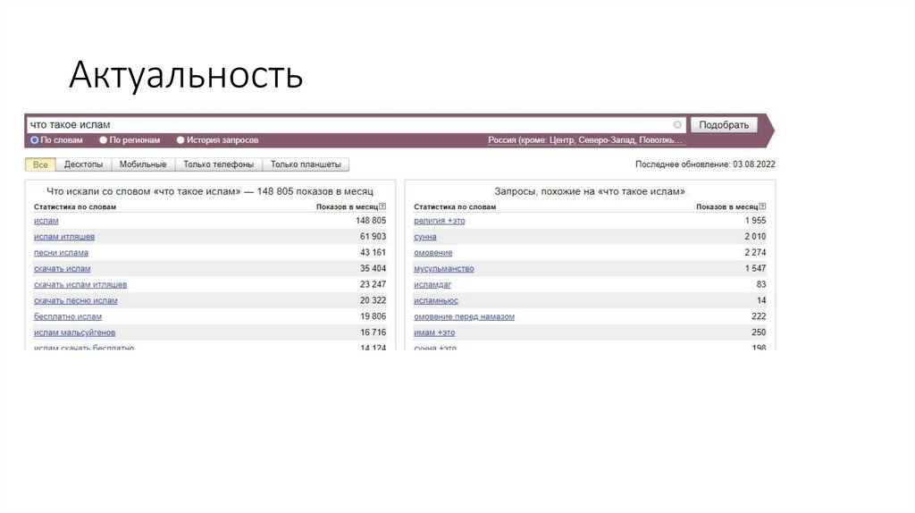 Актуальность