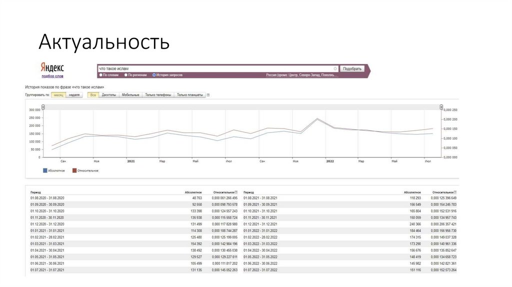 Актуальность