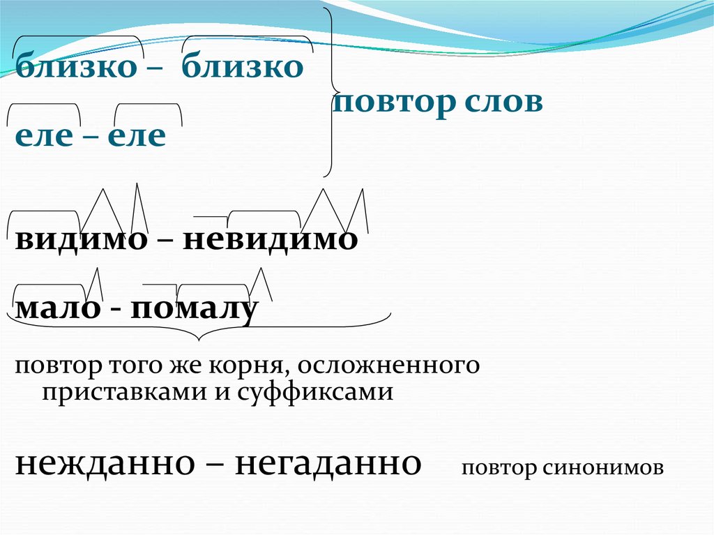 Какое слово повторяется. Видимо-невидимо синоним. Еле еле мало помалу как называется.