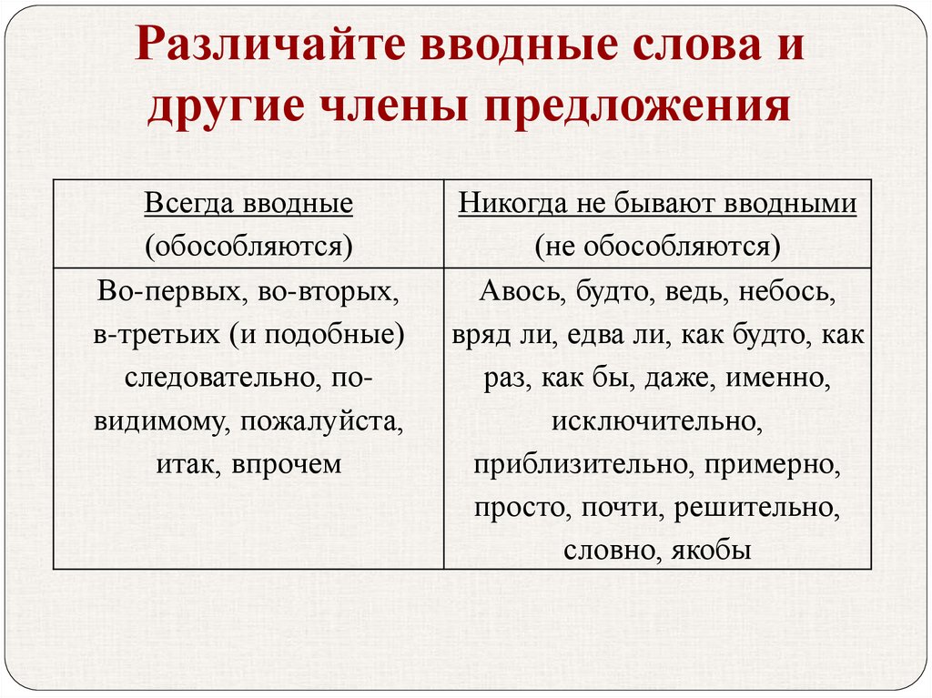 Вводные слова таблица 8 класс русский. Вводные предложения примеры. Как отличить вводные слова от членов предложения. Как отличить вводное слово от других.