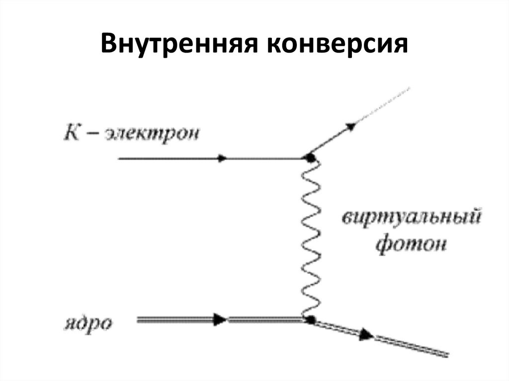 Процесс внутренней конверсии описывается схемой