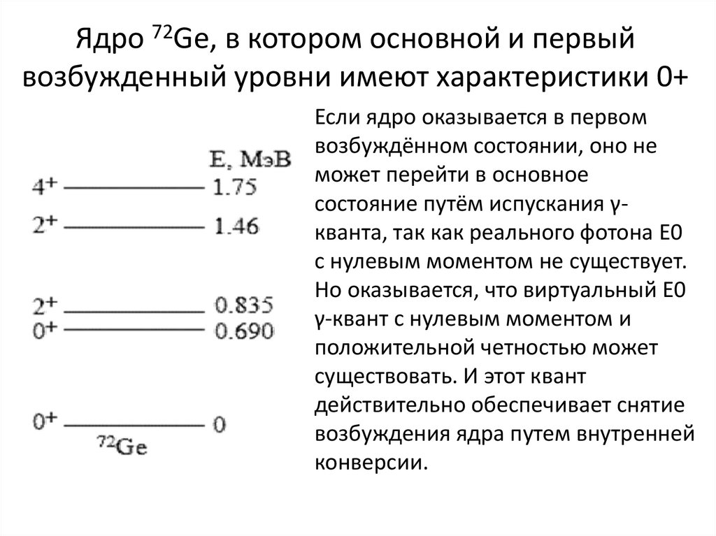 Возбужденные уровни