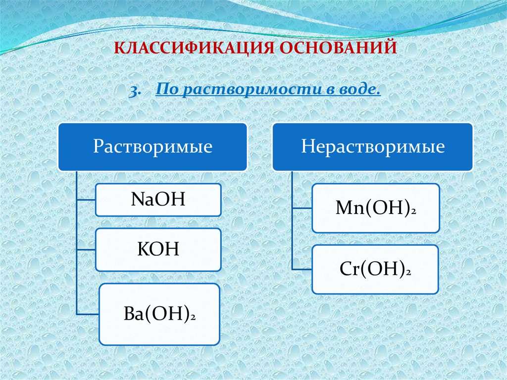 Растворимое основание кислота. Классификация оснований по растворимости в воде. Классификация оснований по растворимости. Классификация оснований в химии. Однокислотные гидроксиды.