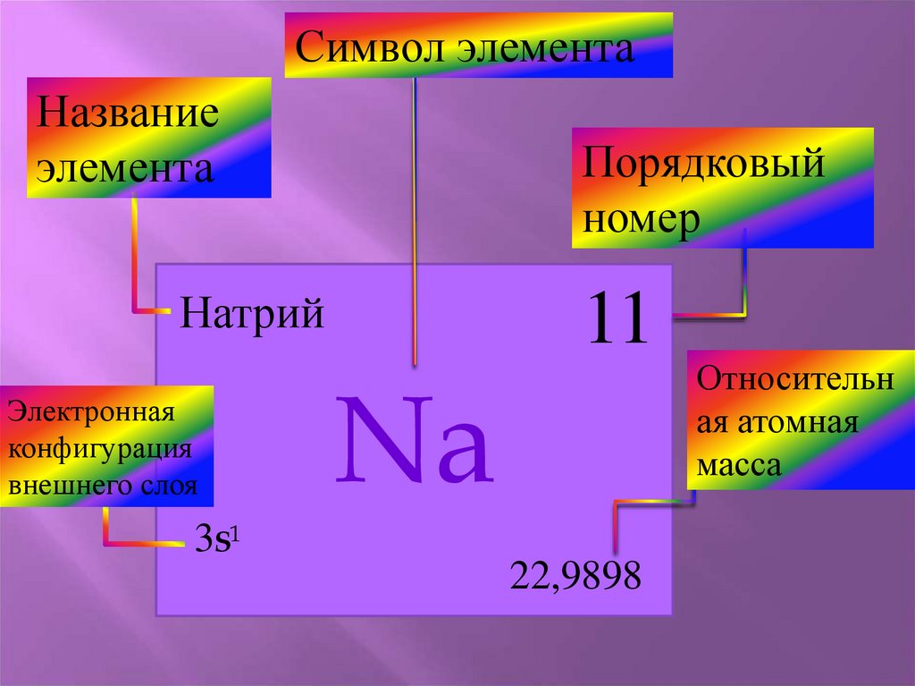 Элемента принято называть элементами. Порядковый номер элемента. Порядковый номер элемента na. Порядковый номер натрия. Что такое Порядковый номер элемента в химии.
