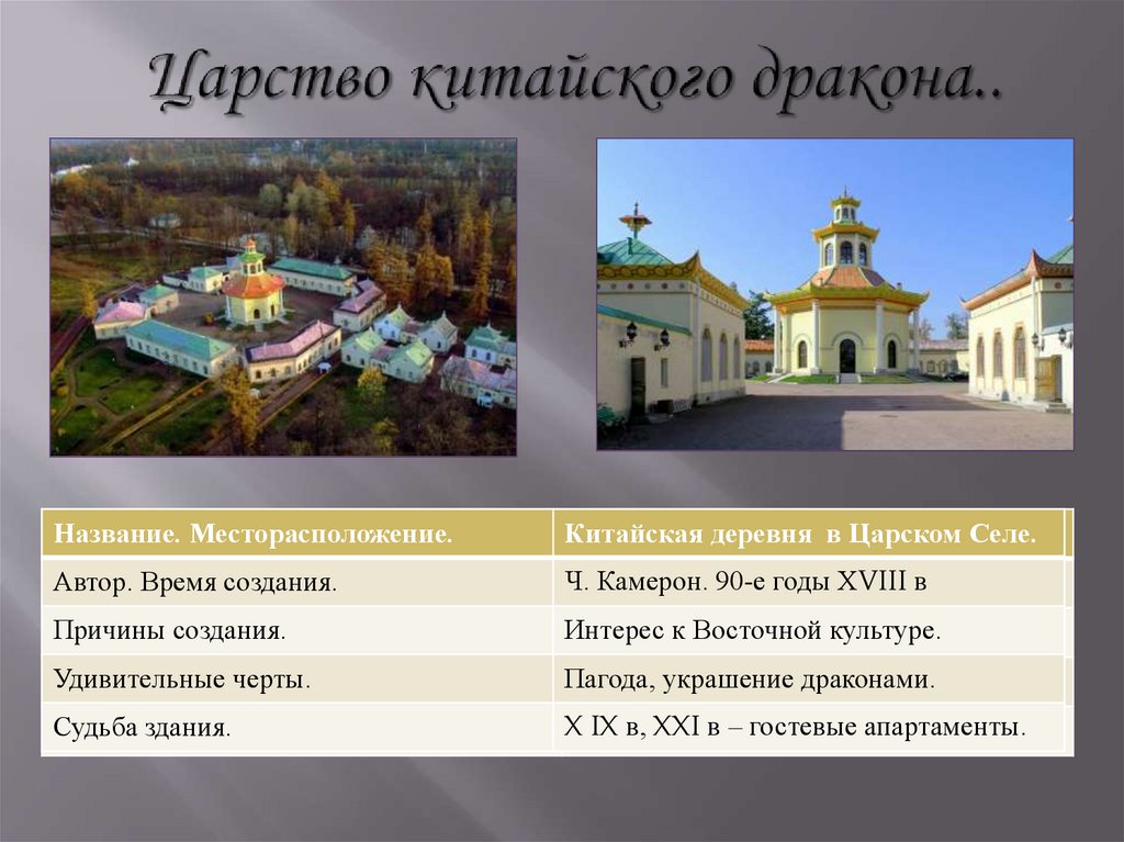 Царство китайского дракона..