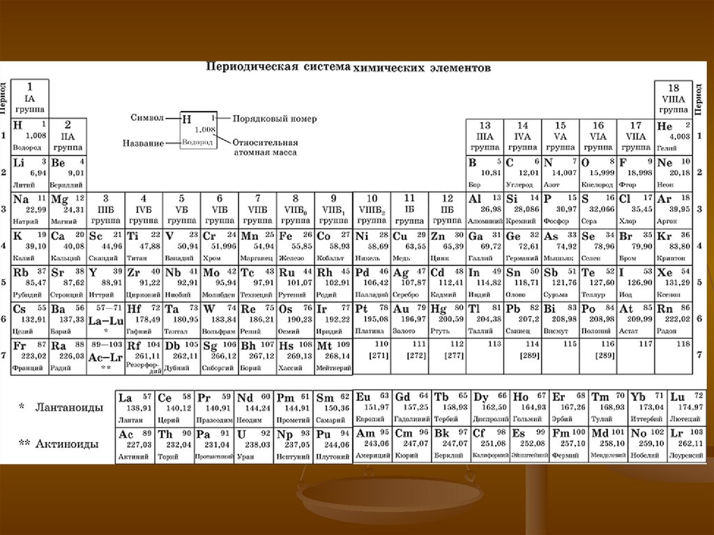 Наибольший из средних элементов. Современная таблица Менделеева 118 элементов. Периодическая система химических элементов черно-белая. Периодическая система химических элементов Менделеева ЕГЭ.