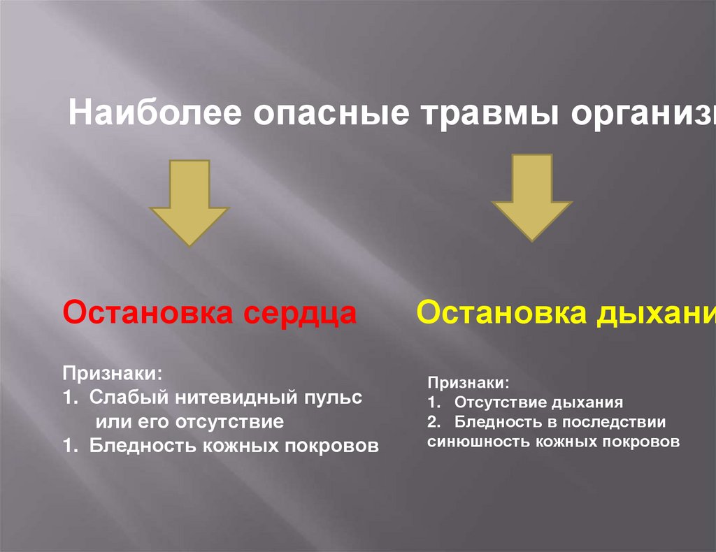 Наиболее опасные травмы организм - презентация онлайн