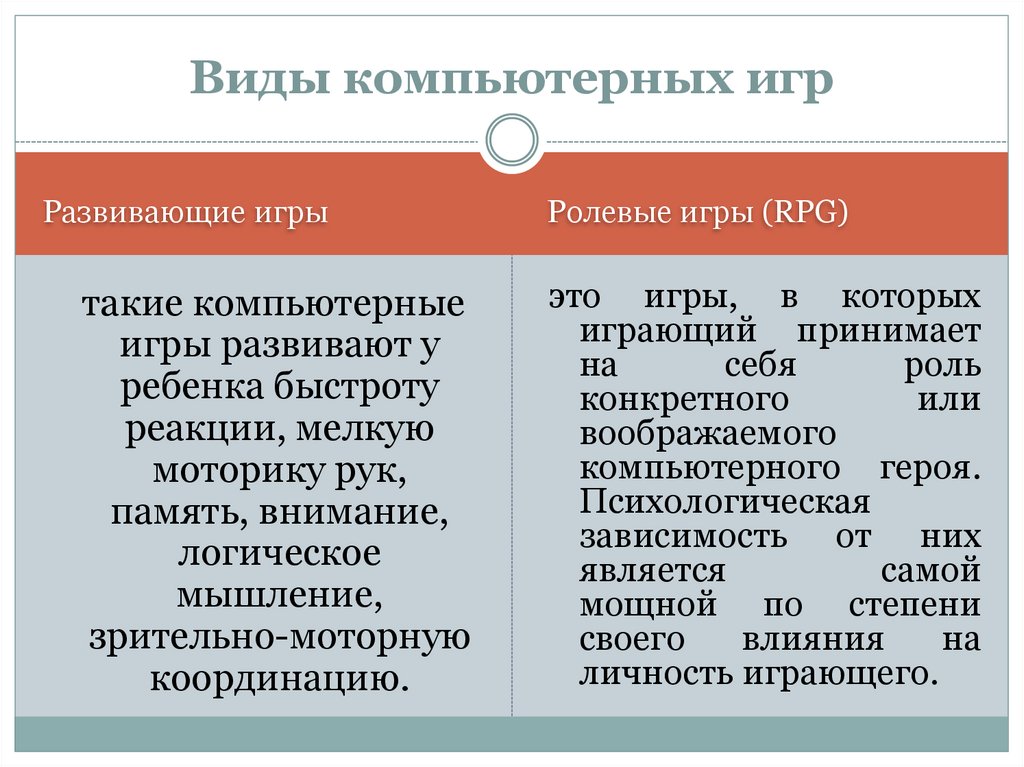 Виды компьютерных игр