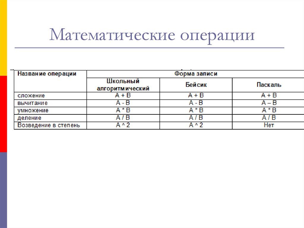 Математические операции