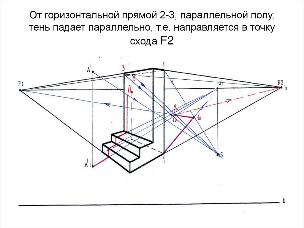 От горизонтальной прямой 2-3, параллельной полу, тень падает параллельно, т.е. направляется в точку схода F2