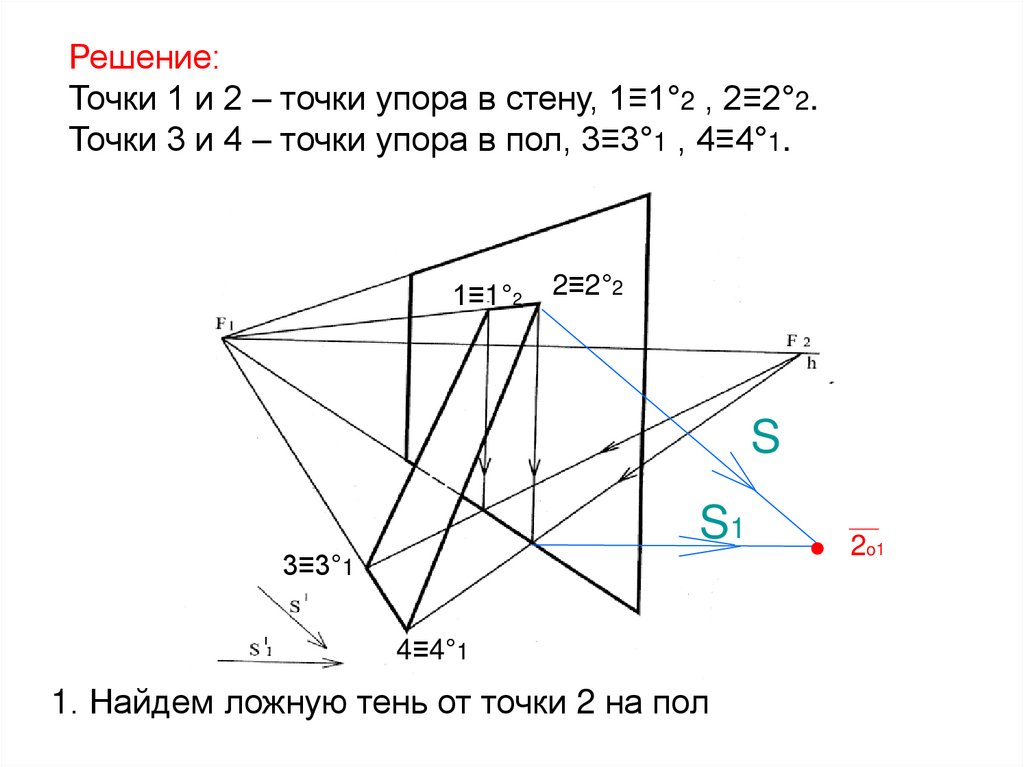 Решение: Точки 1 и 2 – точки упора в стену, 1≡1°2 , 2≡2°2. Точки 3 и 4 – точки упора в пол, 3≡3°1 , 4≡4°1.
