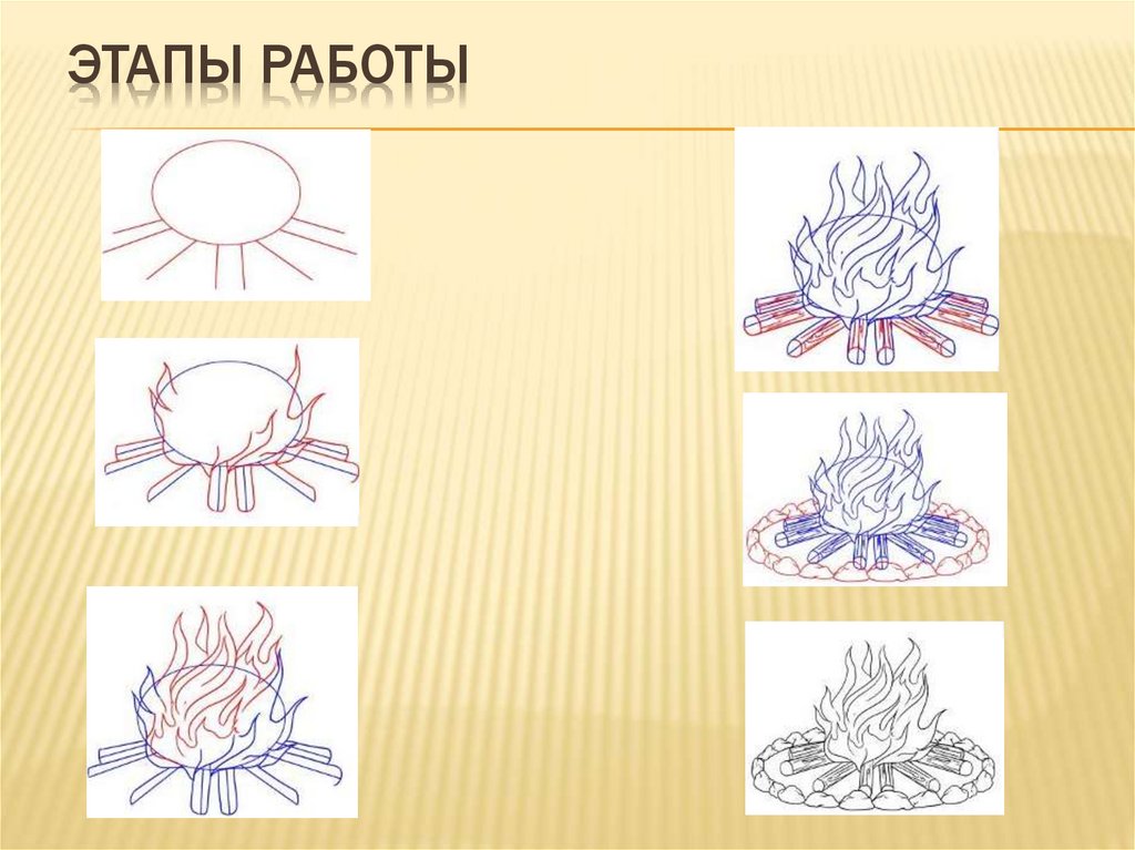 Этапы работы