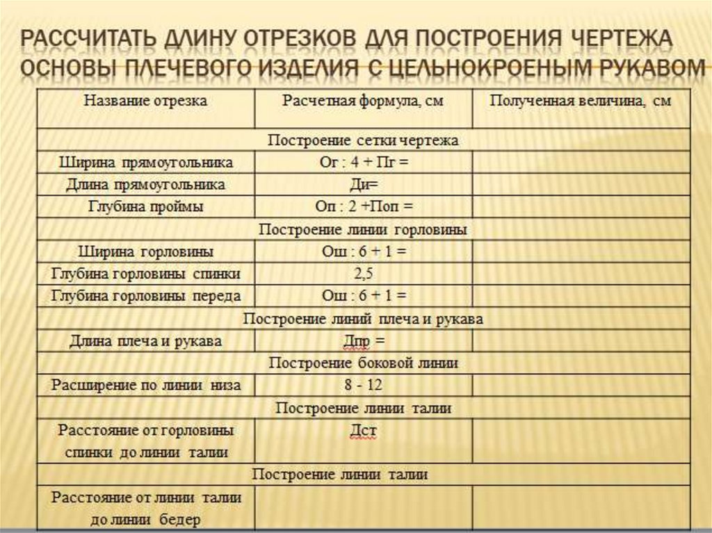 Определить величину предусмотренную в плане роста выработки