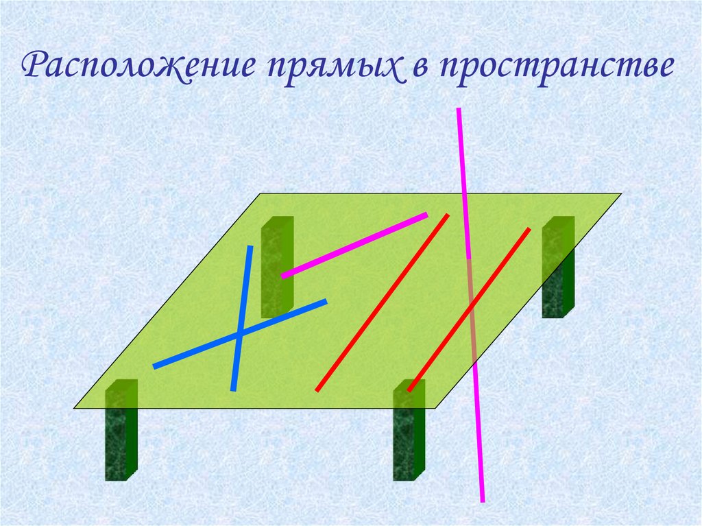 Параллельные прямые в пространстве рисунок