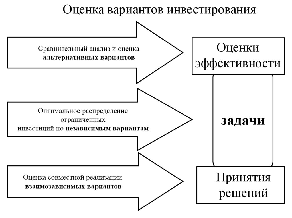 Оценка экономики россии
