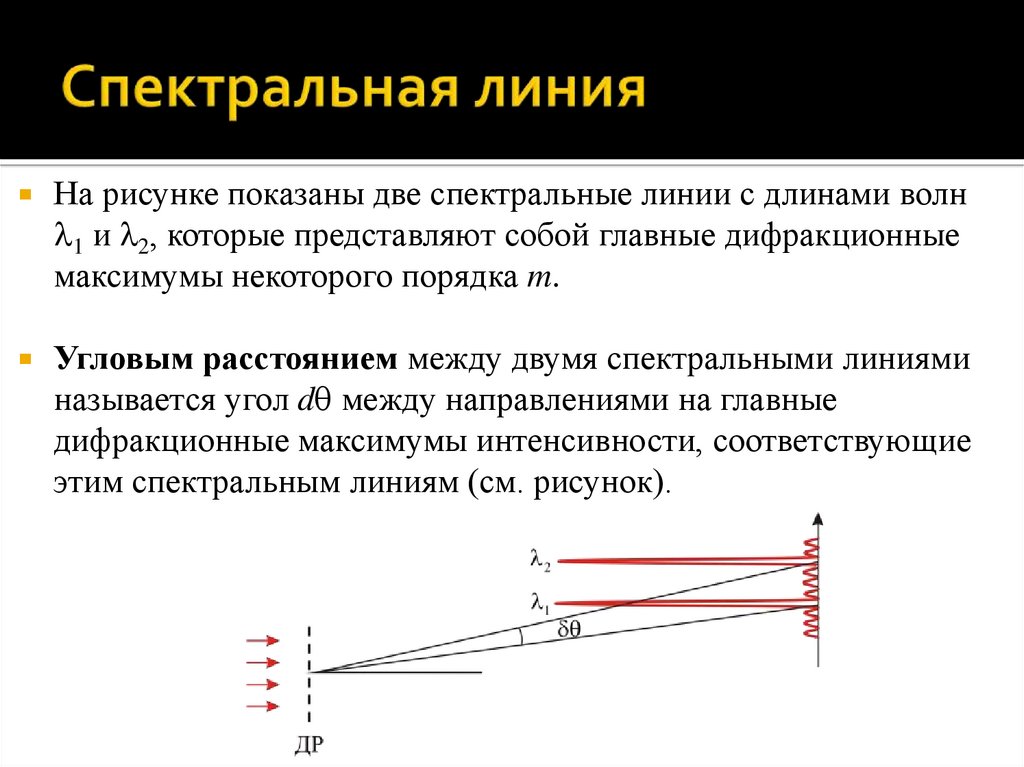 Дифракционный спектр рисунок