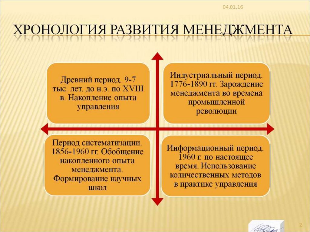 Презентация история развития менеджмента как науки