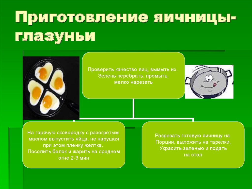 Проект на тему яичница глазунья