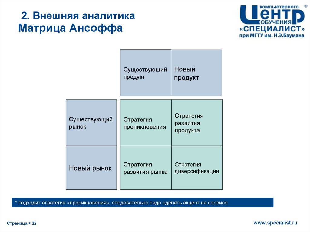 И ансофф считал что стратегический план обязательно должен содержать стратегии