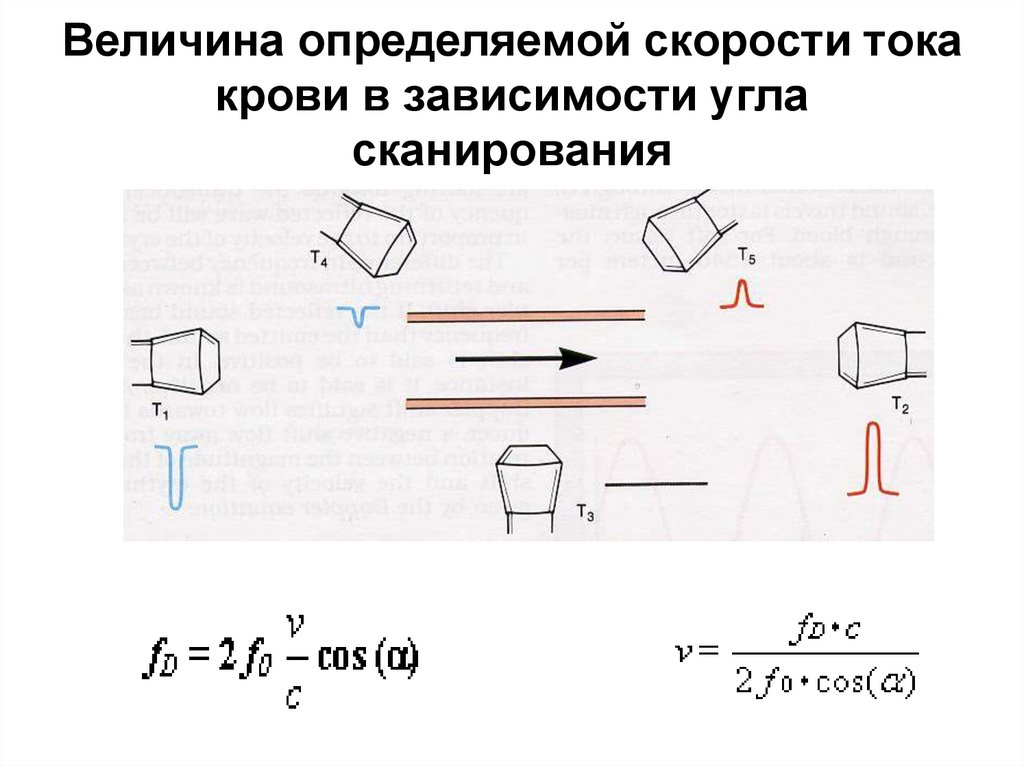 Скорость тока в воде