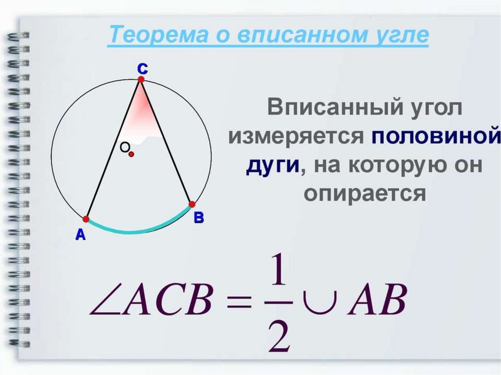 1 вписанный угол равен. Теорема о вписанном угле угле. Вписанные углы.. Вписанный угол измеряется половиной дуги на которую он опирается. Теорема о описанос углк.