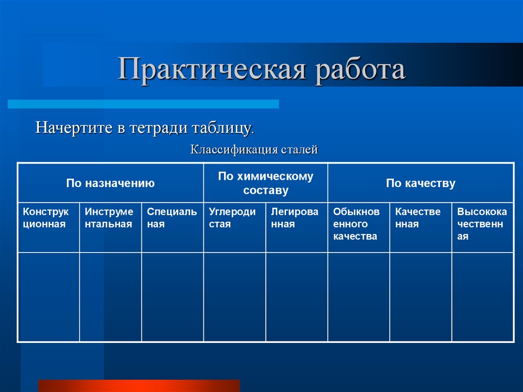 Сталь 7 класс. Классификация практических работ. С помощью интернета составить таблицу по теме классификация стали. Выполнить в тетради таблицу классификации букв.