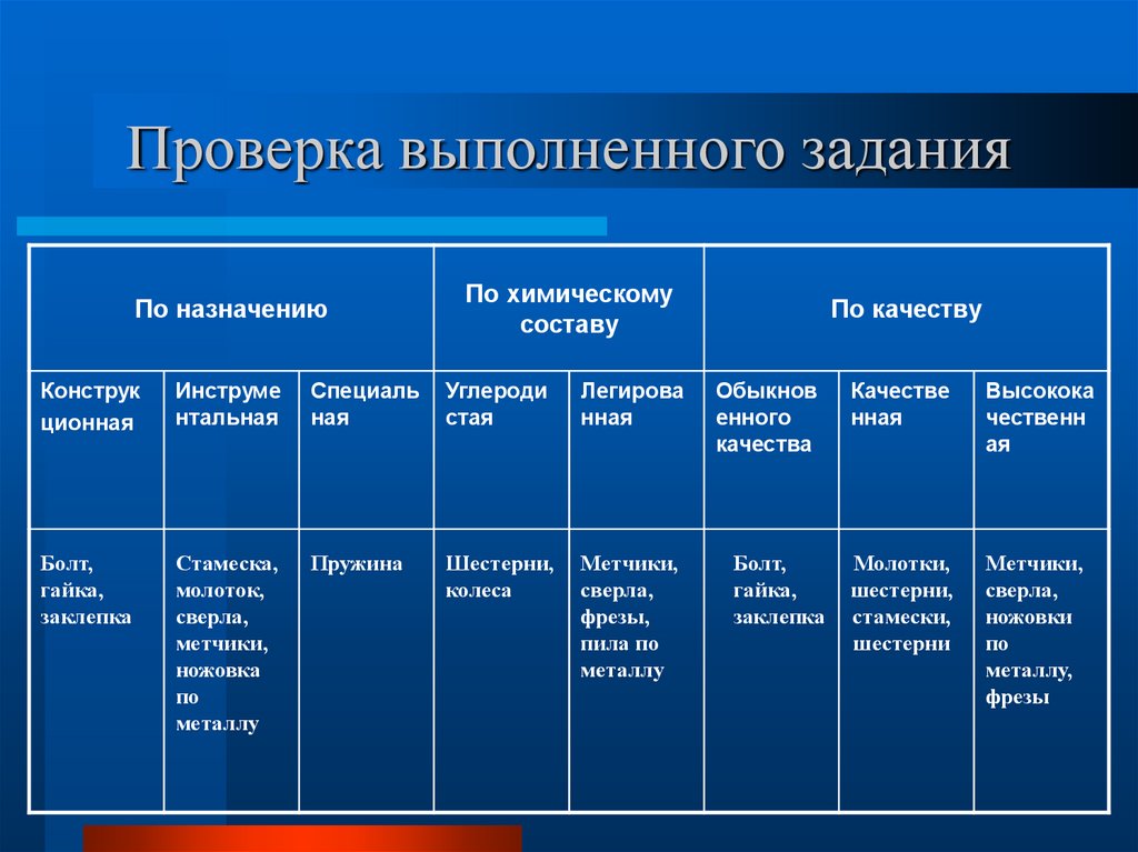 Презентация классификация металлов