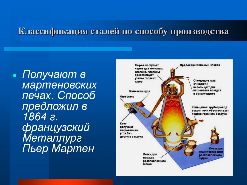 Классификация сталей по способу производства