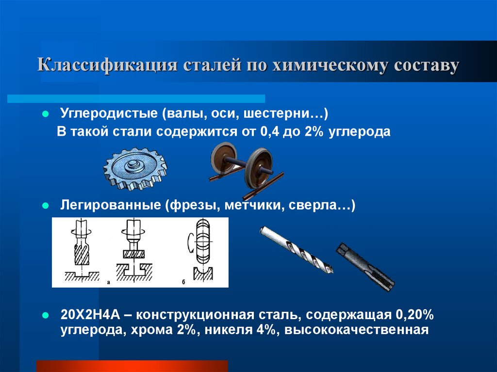 Стали химические. Классификация сталей по химическому составу. Классификация легированных сталей по составу. Сталь по химическому составу. Углеродистые стали классификация.