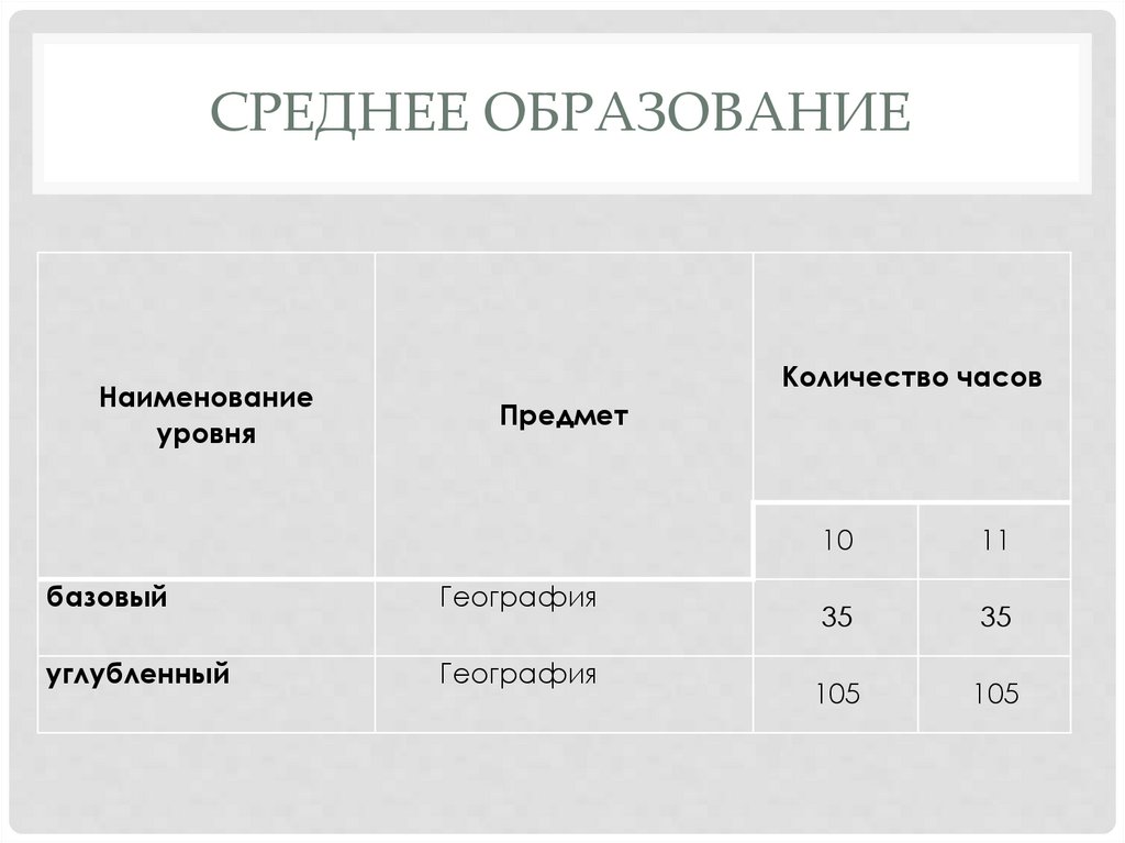 География 11 класс практические