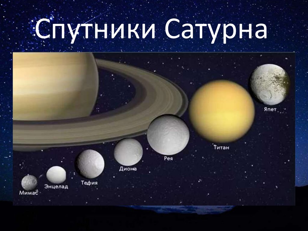 Сколько крупных планет. Сатурн Планета и его спутники. Спутники Сатурна Титан Энцелад Рея. Сатурн Планета солнечной системы спутники. Спутники Сатурна Титан Рея ЯПЕТ.