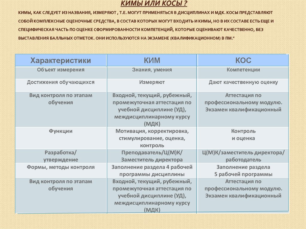 Контрольно оценочные средства промежуточной аттестации