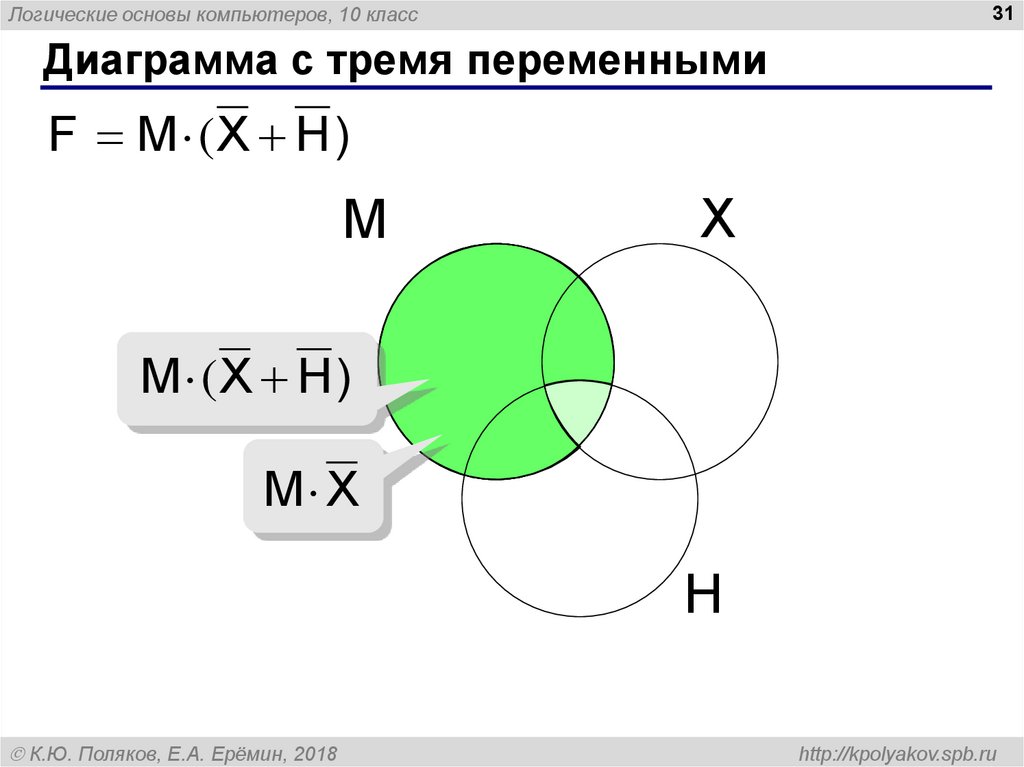 Https kpolyakov spb ru. Диаграмма с тремя переменными. График из трех переменных. Диаграмма с 3 переменными как упростить. Используя диаграмму с тремя переменными рис 3.15.