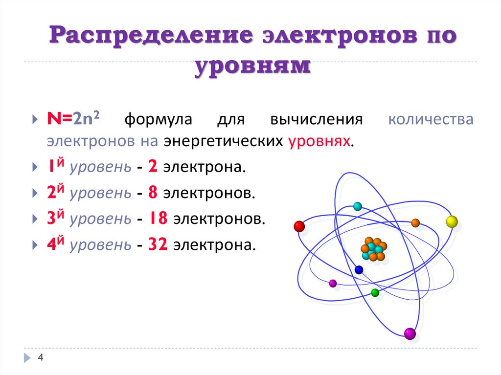 15 элементов содержится в атоме