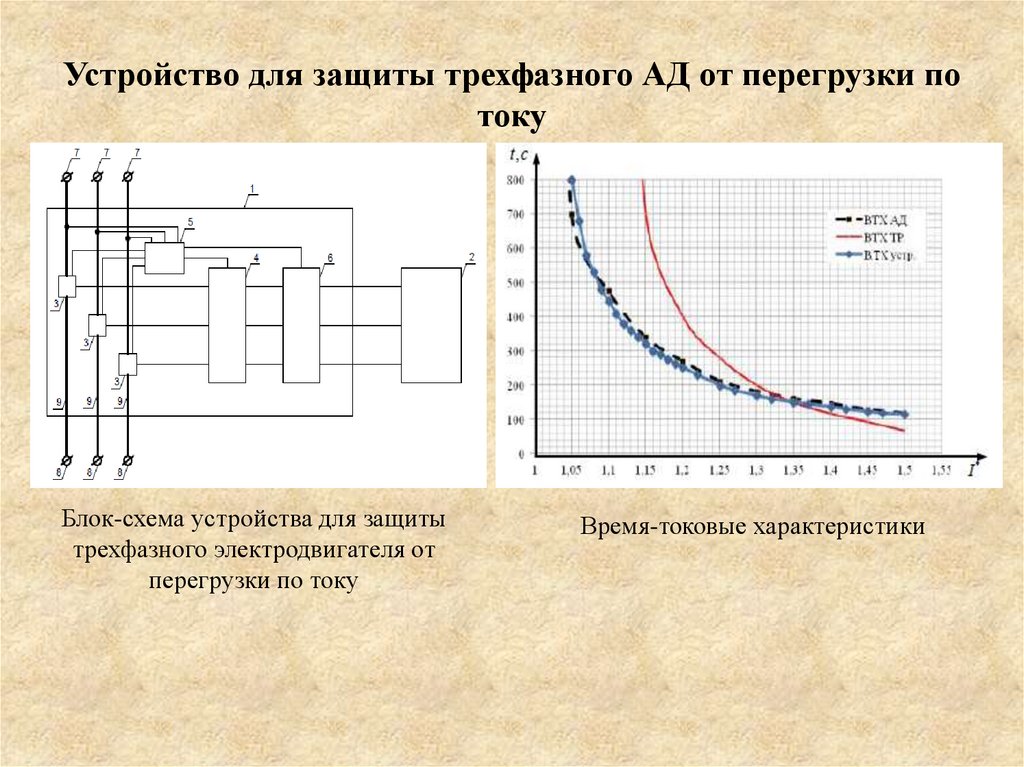 Перегрузка насоса