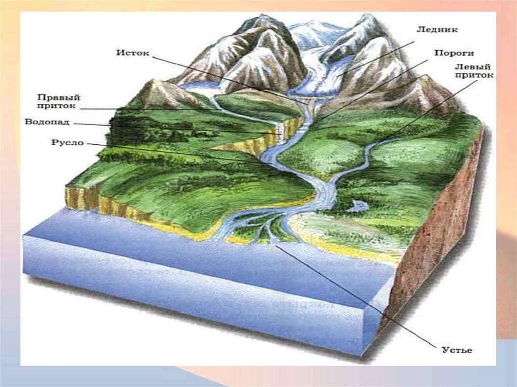 Тест реки 6 класс. Флювиальные процессы. Концепции флювиальной геоморфологии. Флювиальные процессы карта Геология. Звенья флювиального процесса.