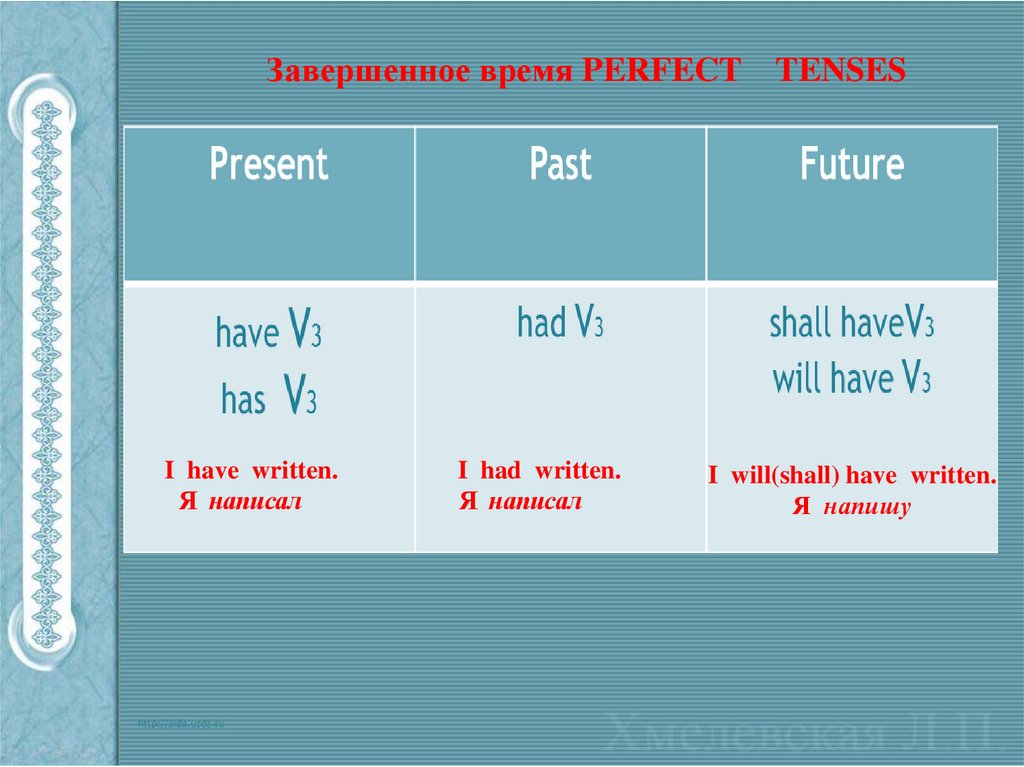 Was being written какое время. Perfect время. Perfect Tenses в английском. Perfect английский. Perfect Tenses таблица.