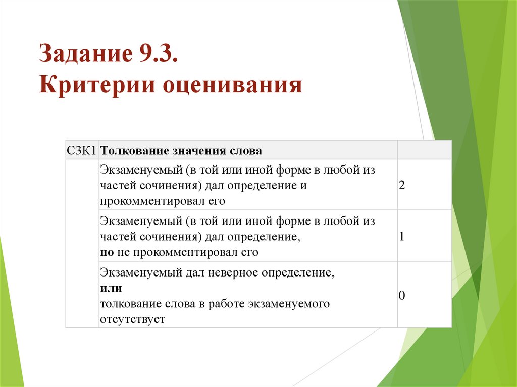 Сочинение рассуждение 9 класс огэ жизненные ценности