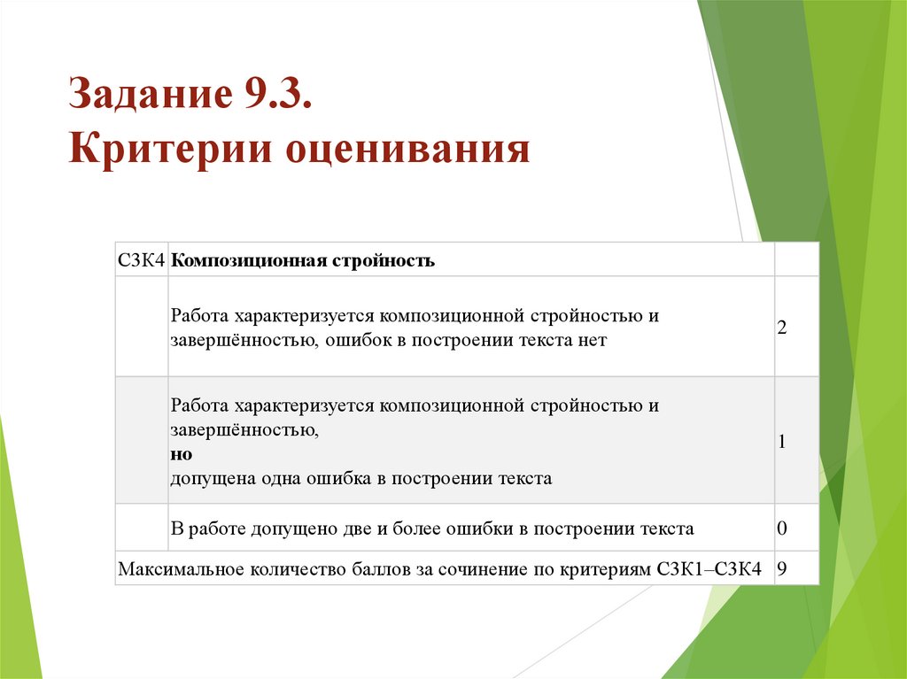 Как сформулировать сочинение рассуждение 9.3