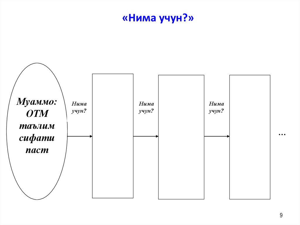 «Нима учун?»