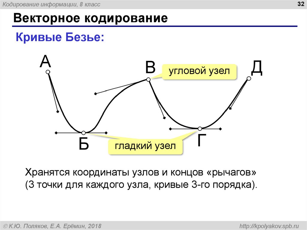 Какие виды изображений лучше кодировать в векторном формате