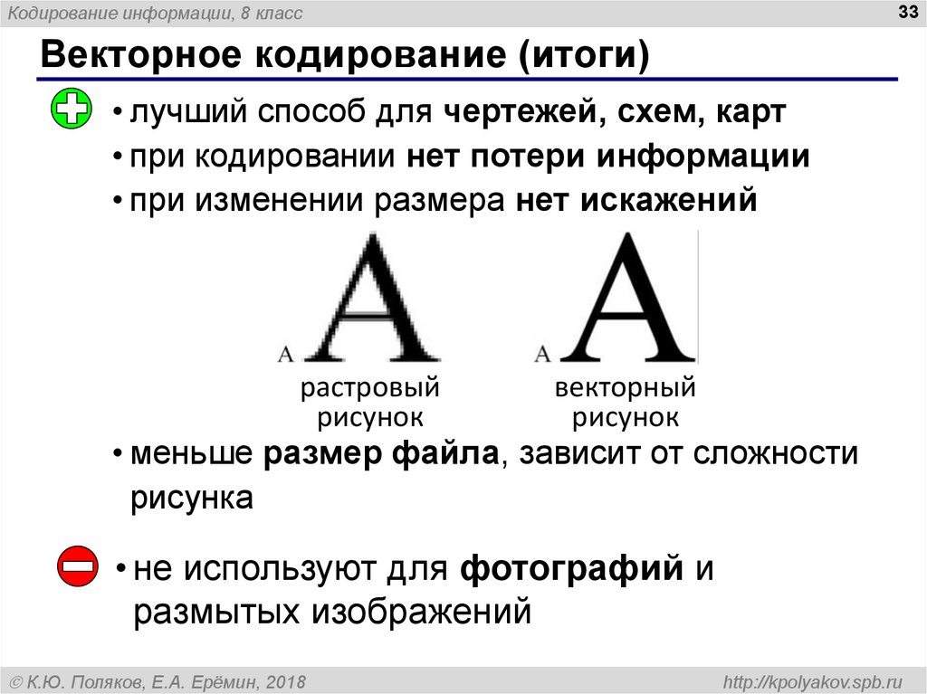 Какие утверждения справедливы для векторного кодирования рисунков