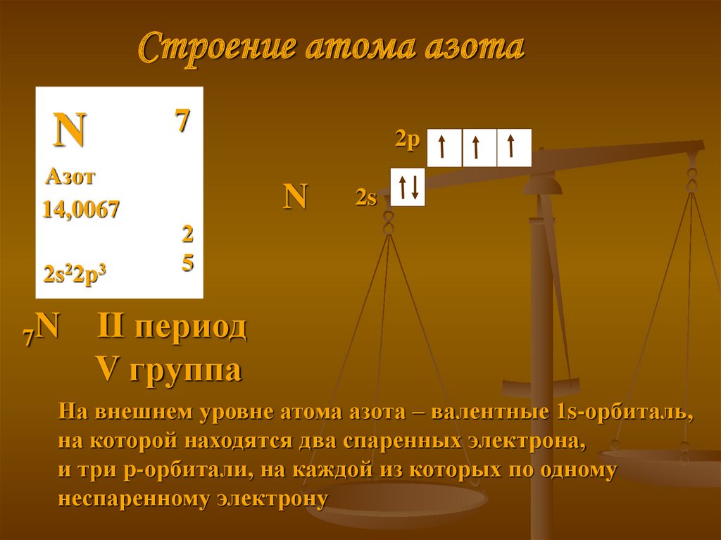 Характеристика азота в периодической системе. Азот 14. Азот 14 7. Строение p. Положение азота в периодической системе.