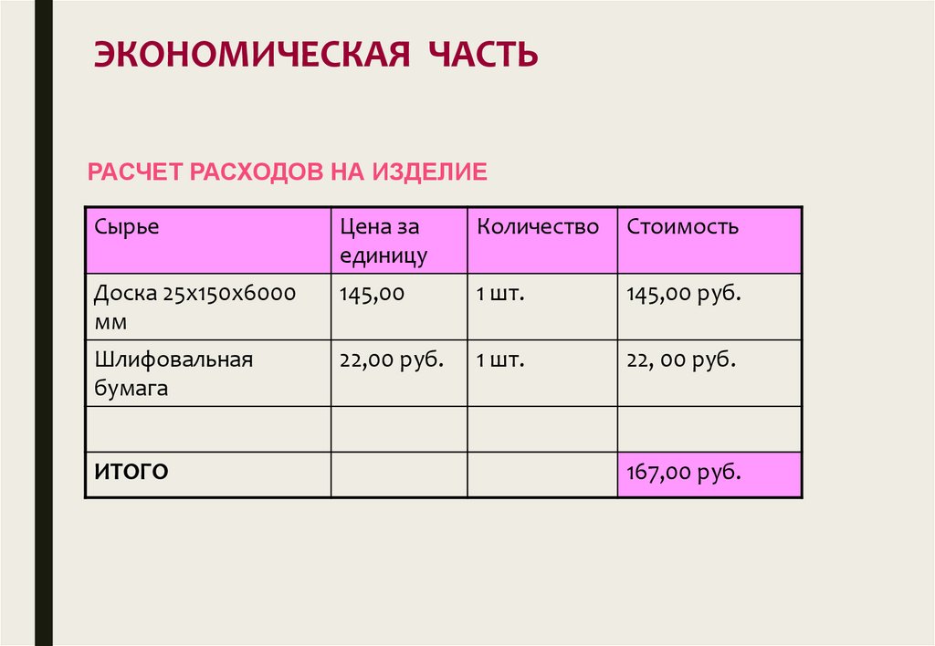 Экономический расчет в проекте по технологии