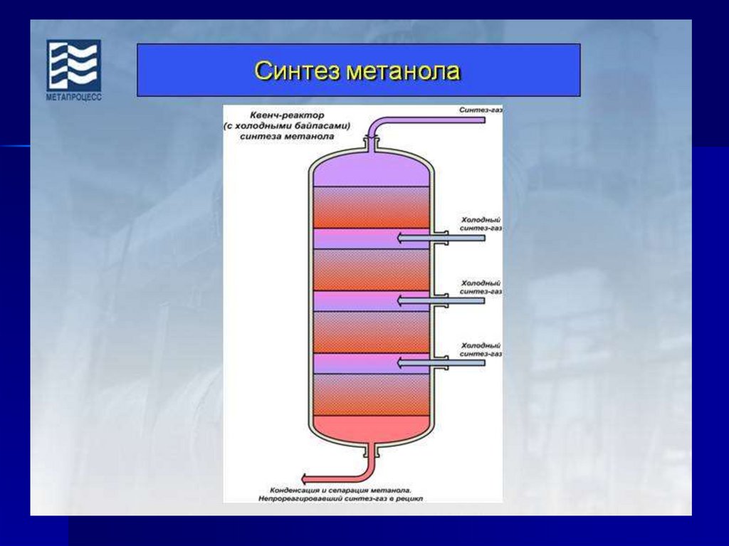 Метанол какой газ. Производство метанола химические процессы. Реактор для синтеза метанола из Синтез газа. Схема промышленного синтеза метанола. Технологическая схема производства метанола.