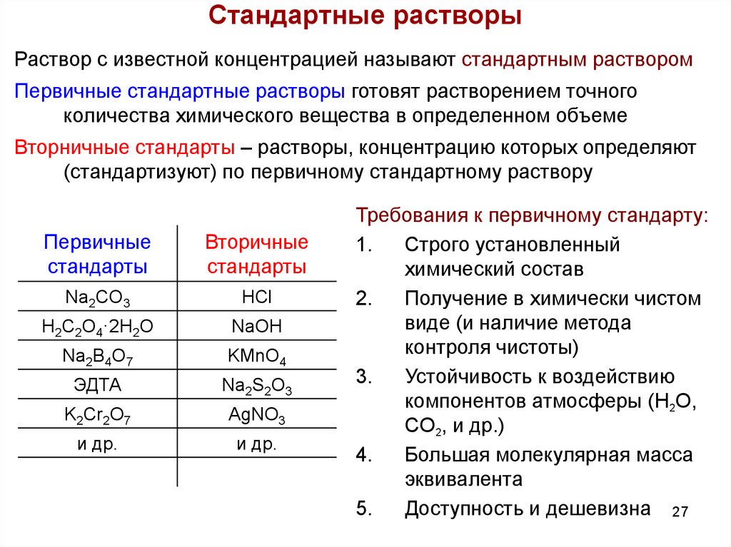 Метод стандартных растворов