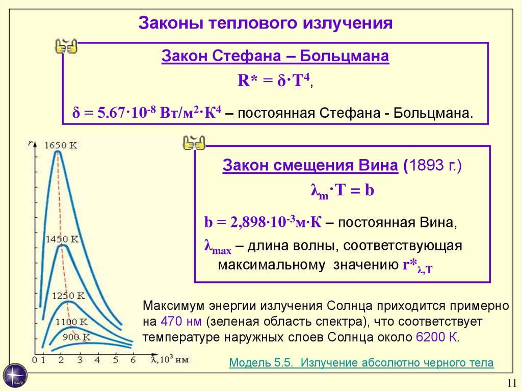 Закон излучения черного тела