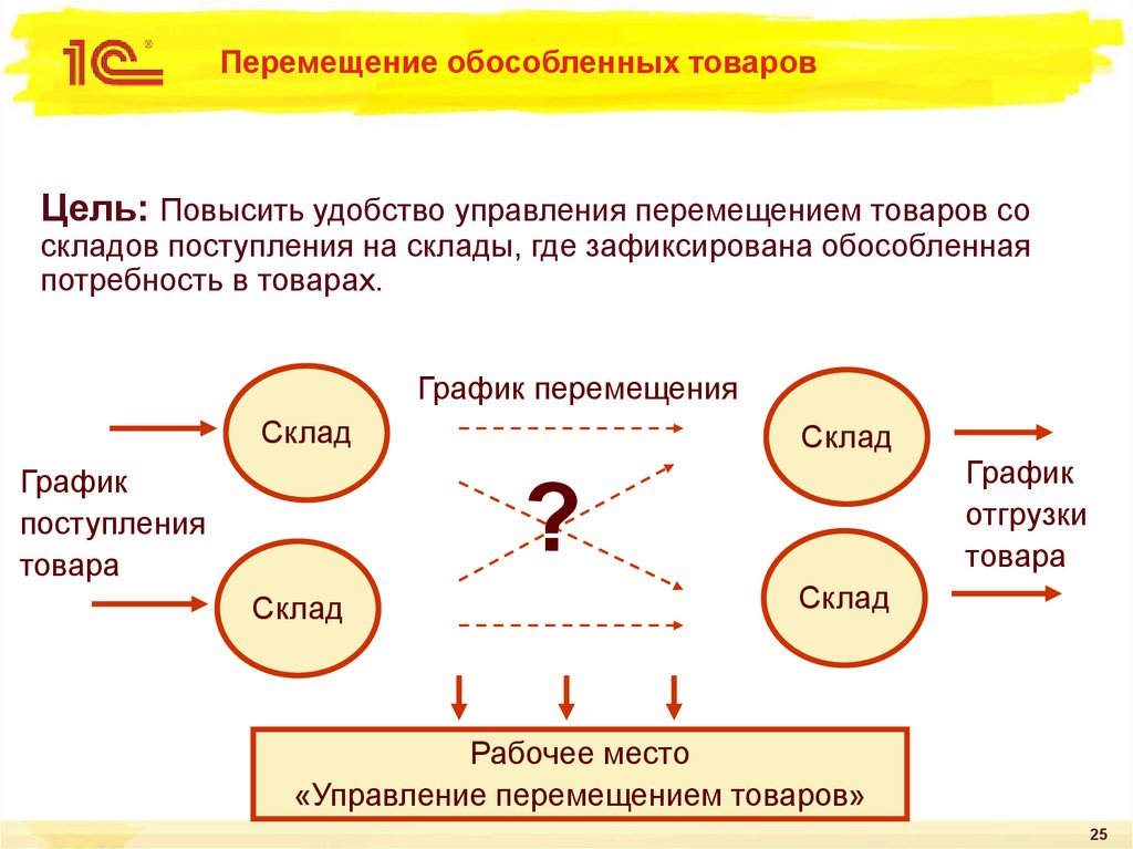 Обособленный образ