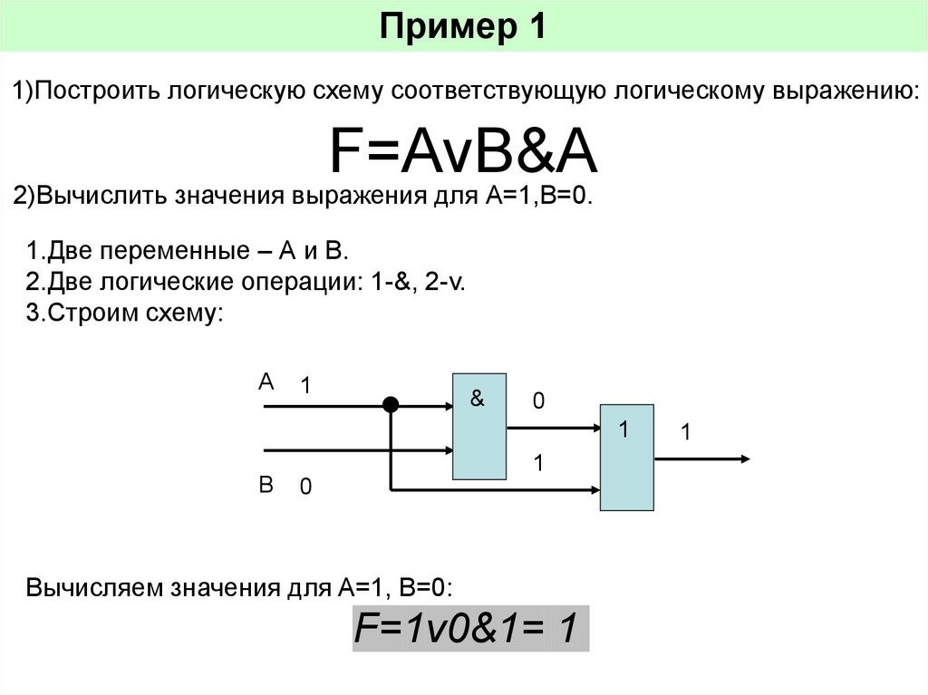 Логическое выражение соответствующее схеме