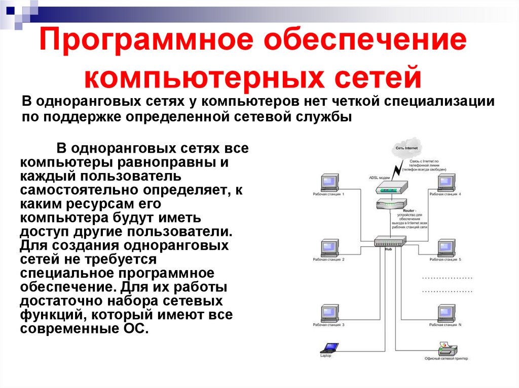 Организация к доступу файла. Сетевое программное обеспечение блок схема. Состав сетевого программного обеспечения компьютерных сетей схема. Локальная сеть программное обеспечение локальной сети. Аппаратное обеспечение сети схема.